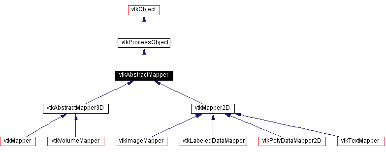 AbstractMapper