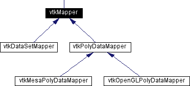 Mapper