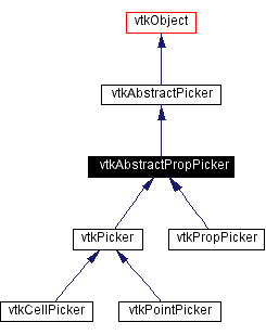 Pickers